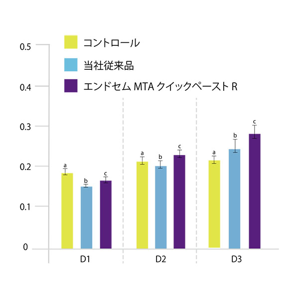 Graph 1