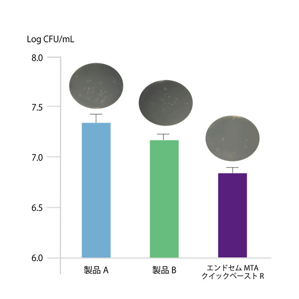 Graph 2